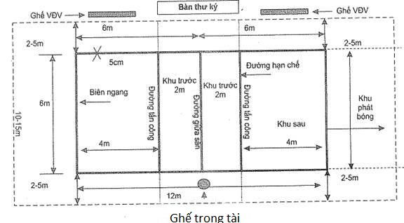 kich-thuoc-san-bong-chuyen-va-huong-dan-ve-san-chuyen-nghiep-2